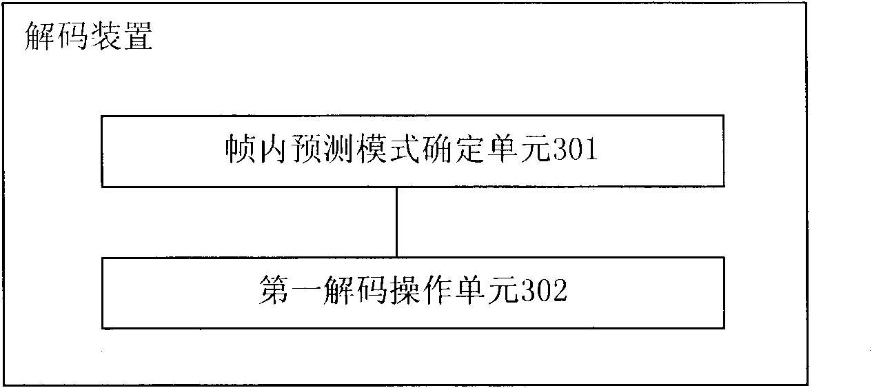 Method and apparatus for video encoding and decoding