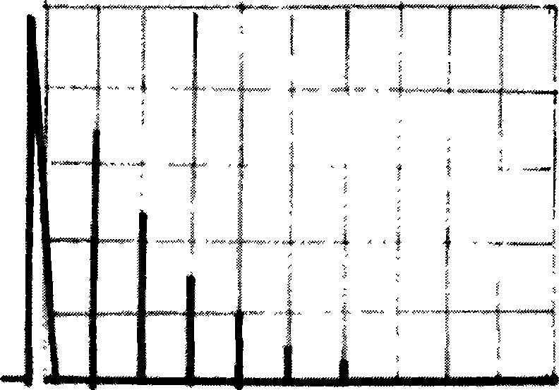 Method for detecting cementing quality between tin babbit alloy and lined steel