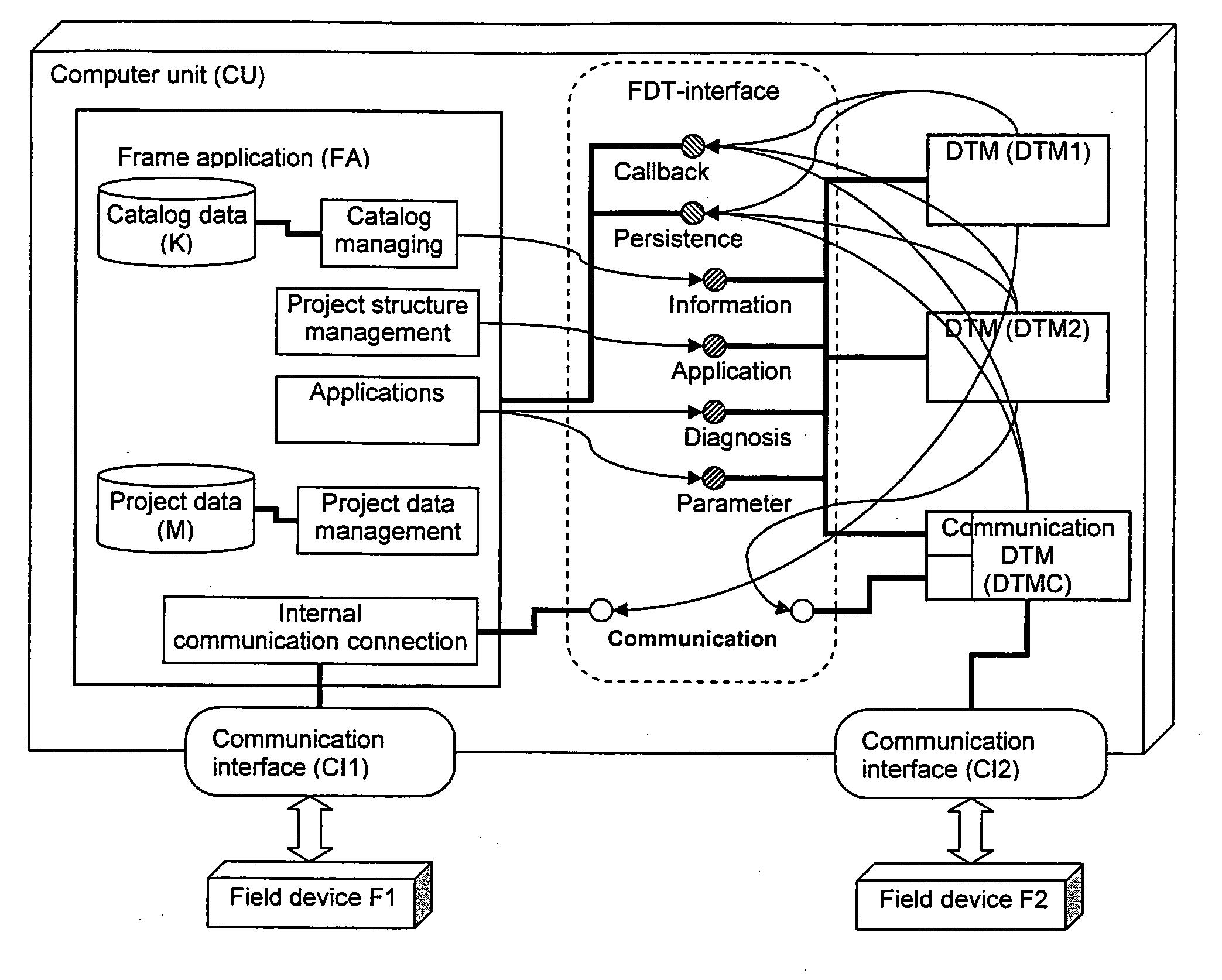 Method for online servicing of a field device of automation technology