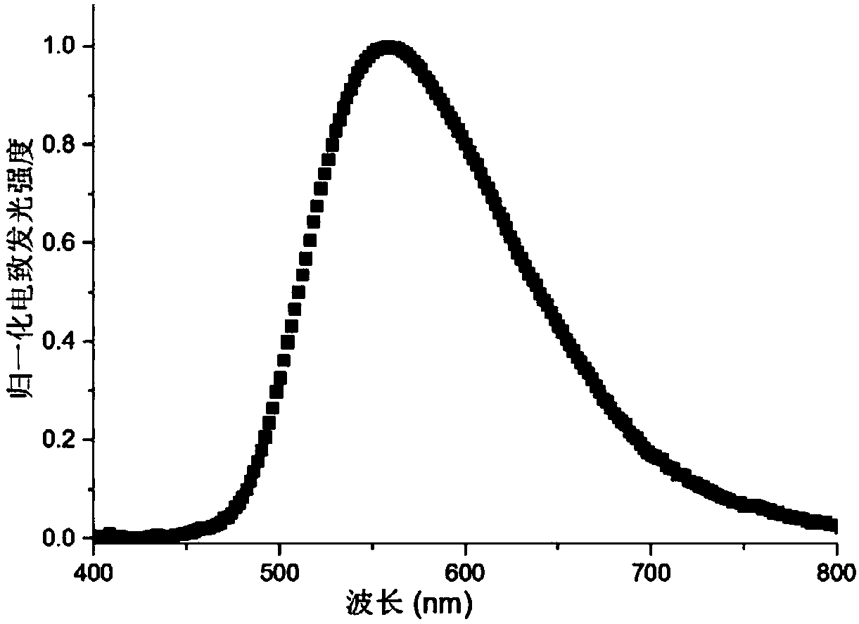 Organic electroluminescent device and preparation method thereof