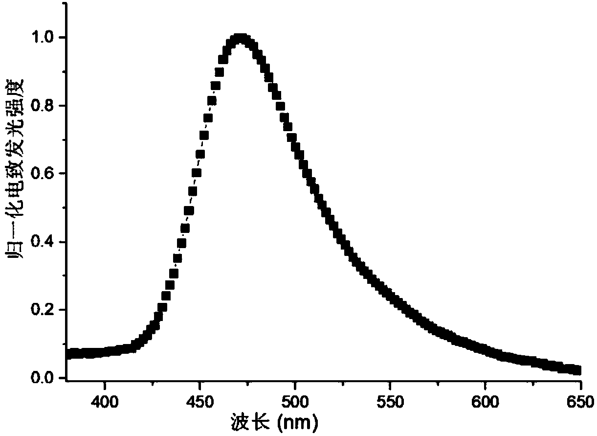 Organic electroluminescent device and preparation method thereof