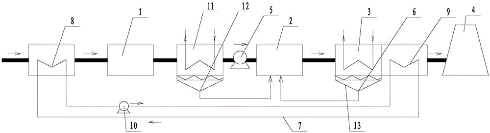 Wet desulfurization flue gas treatment system and treatment method