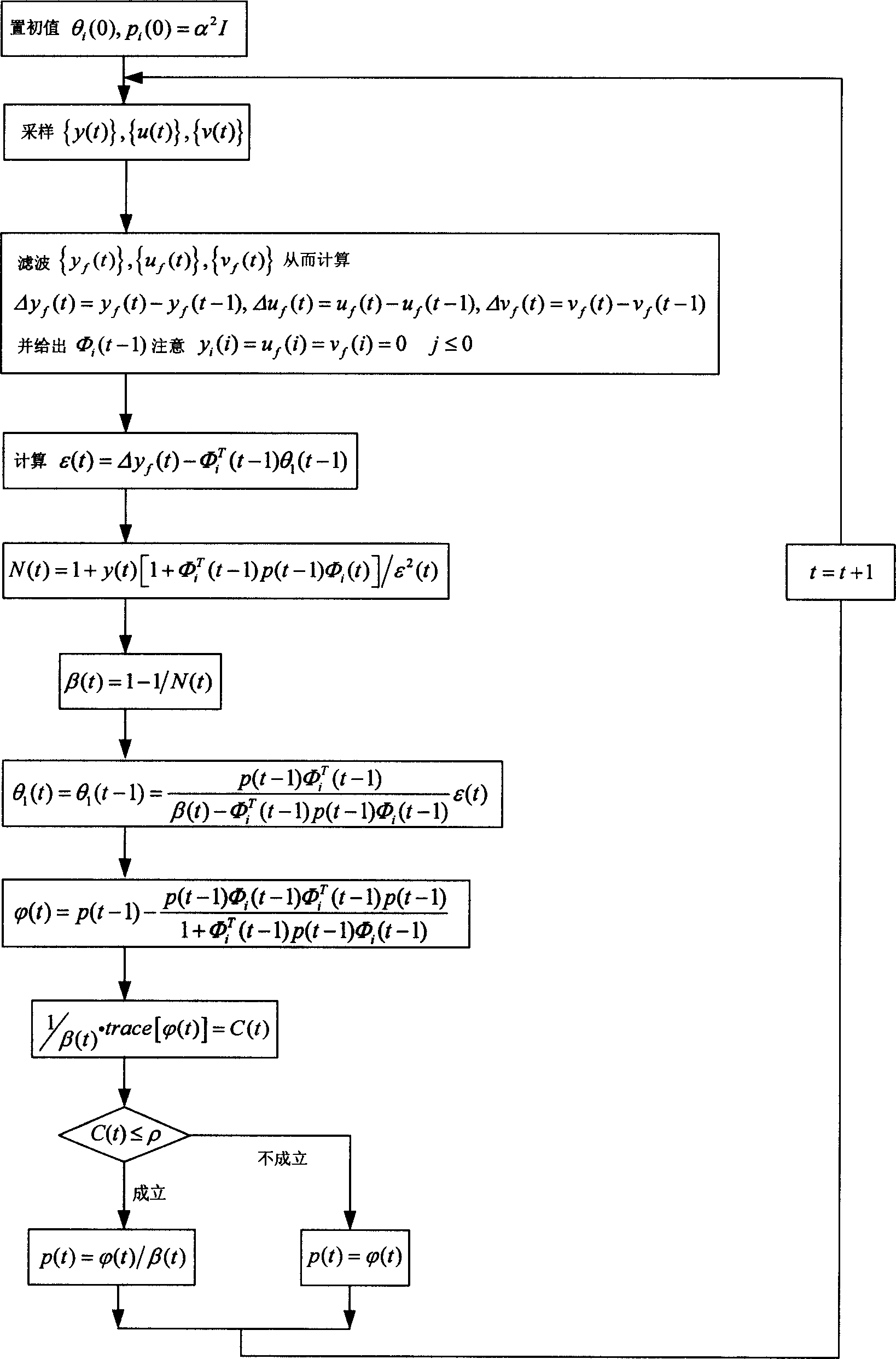 Measuring method of on line key paramotor based on new type generalized predictive control