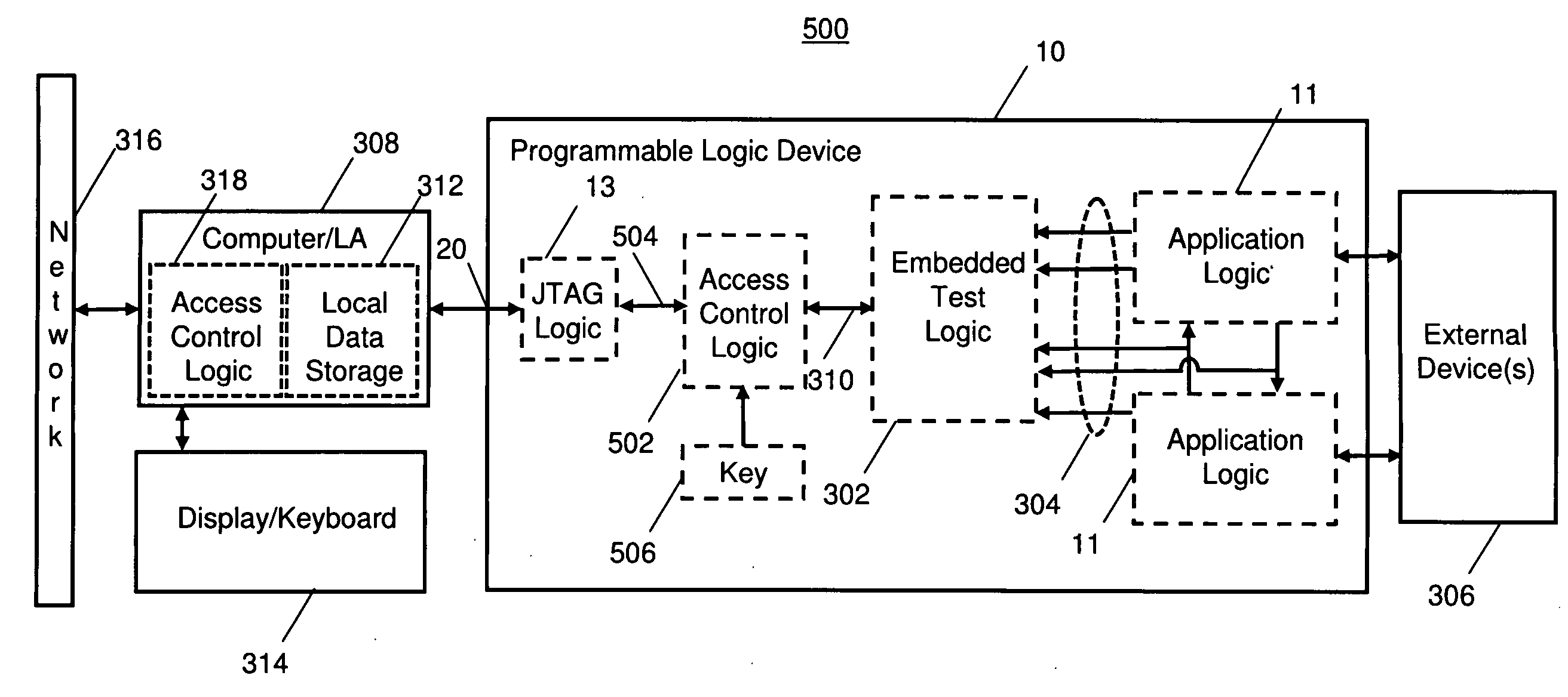 Programmable logic device having an embedded test logic with secure access control