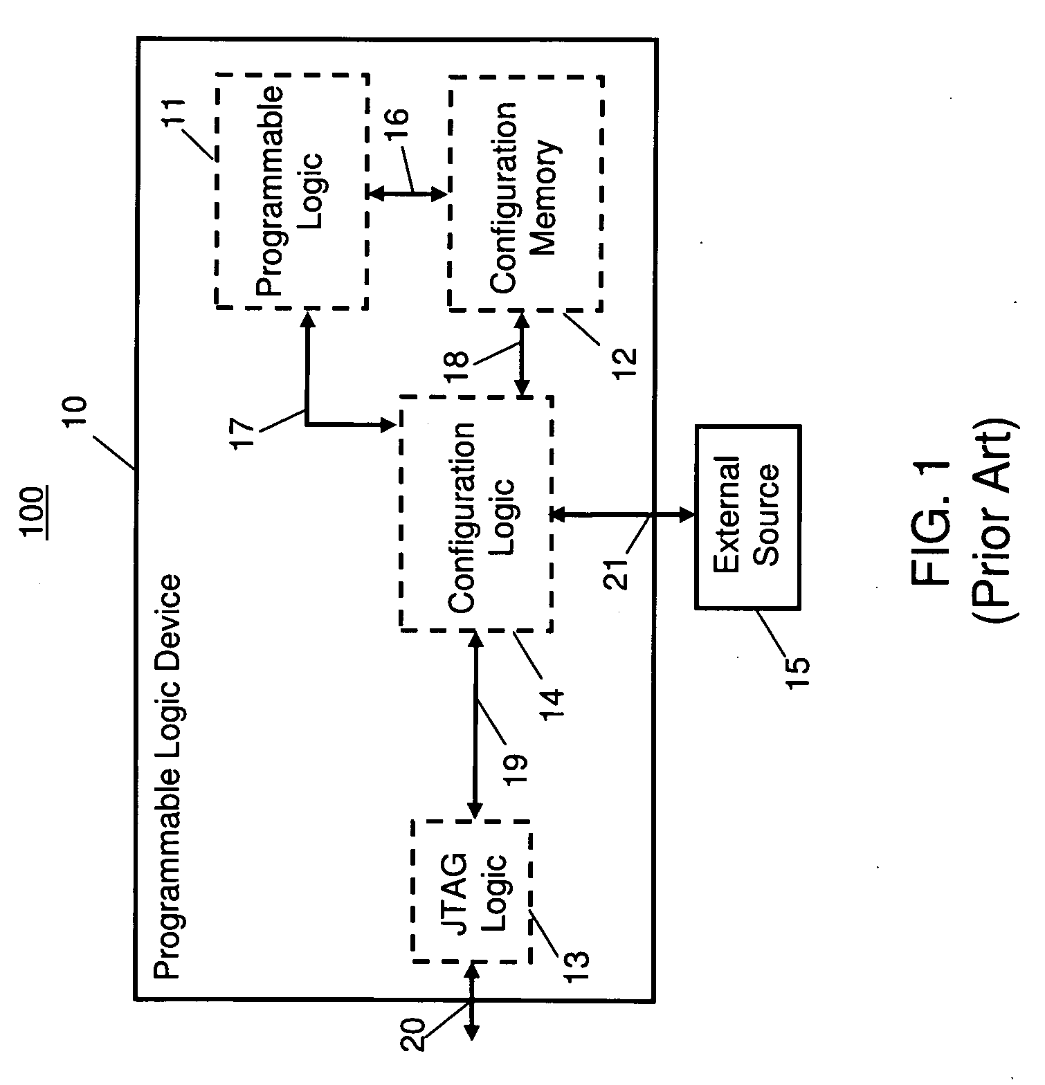 Programmable logic device having an embedded test logic with secure access control