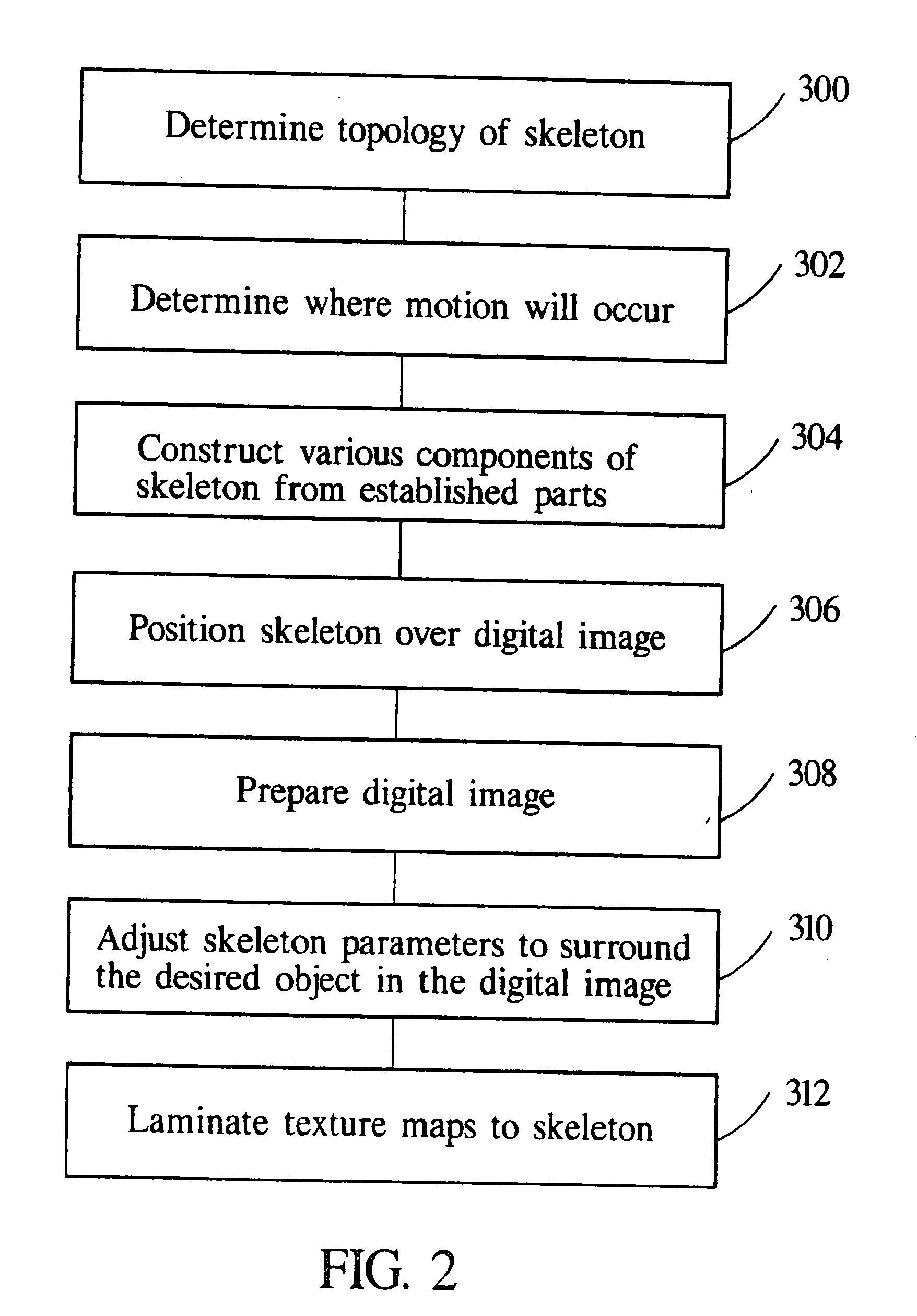 System and method for generating an animatable character