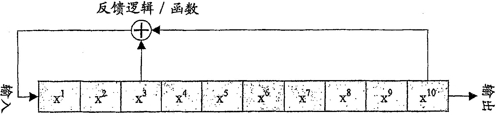 Method and device for generating pseudo random numbers