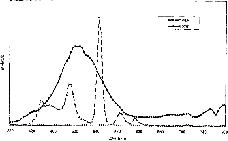 A liquid crystal display device and method for producing backlight thereof