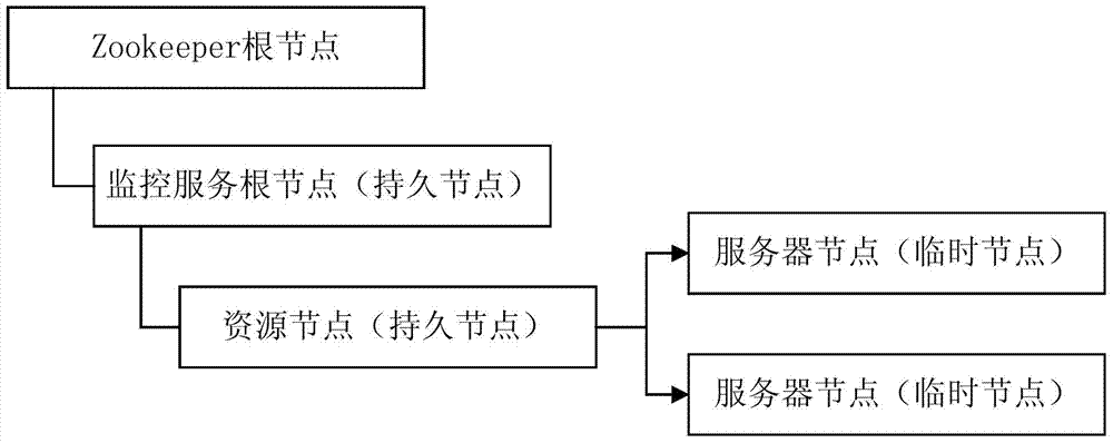 Master-slave server switching method and monitoring server