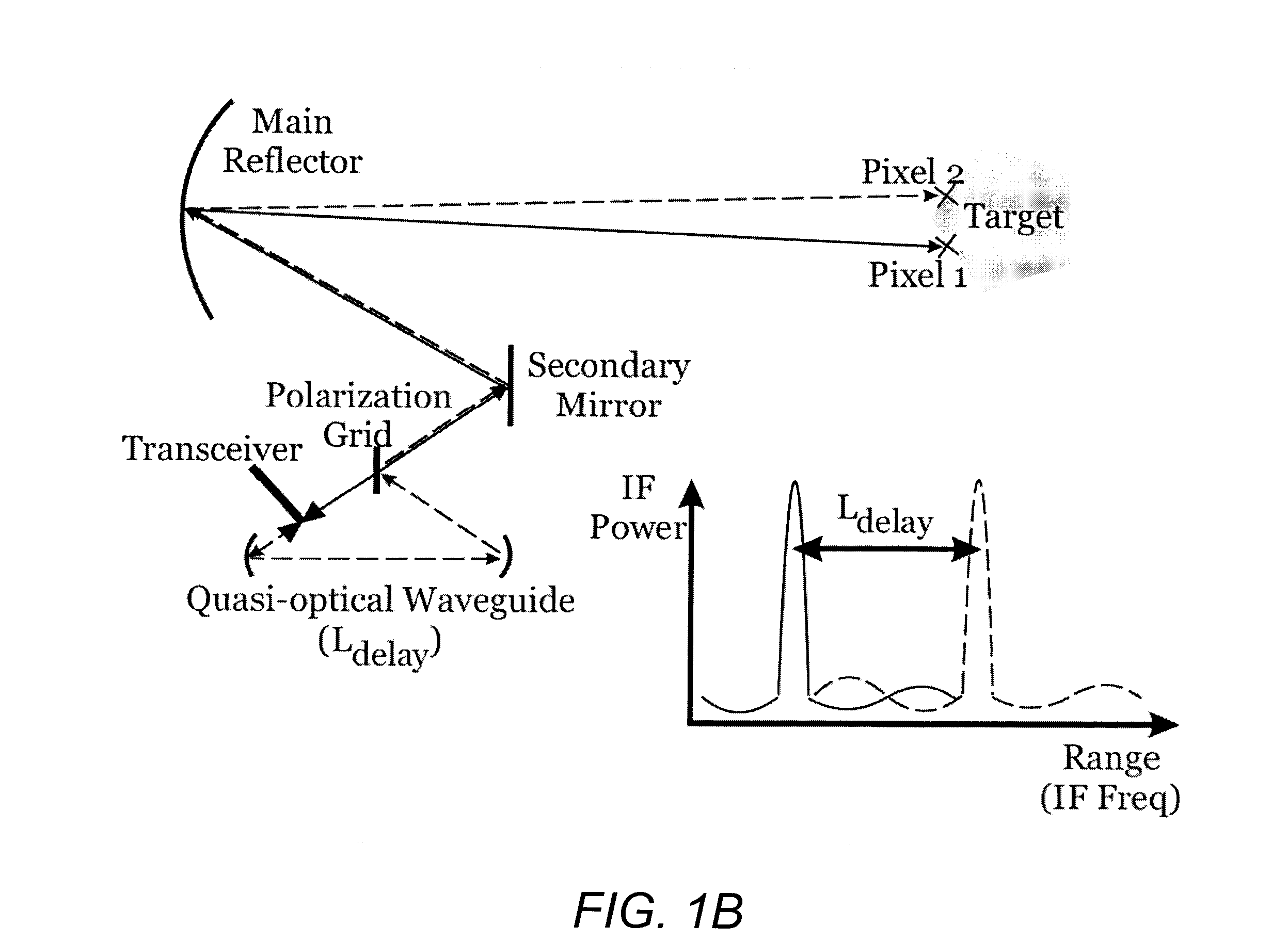 Multi-pixel high-resolution three-dimensional imaging radar