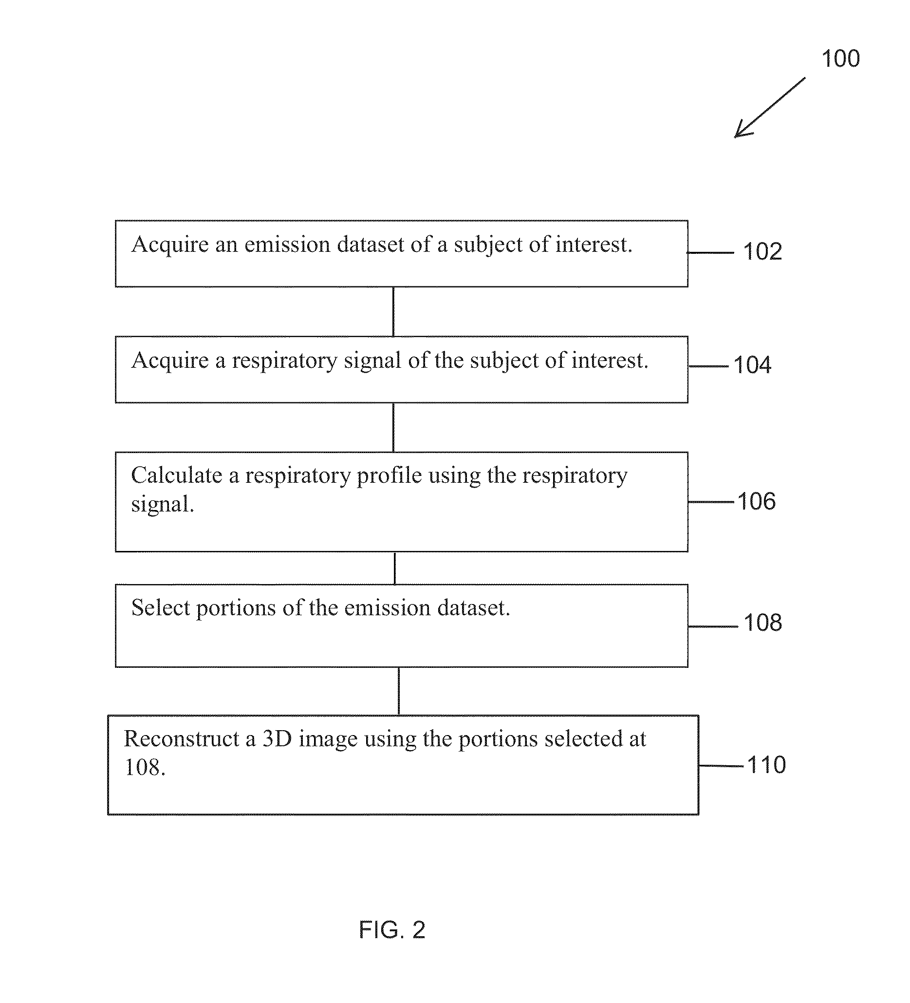 Method and apparatus for data selection for positron emission tomogrpahy (PET) image reconstruction