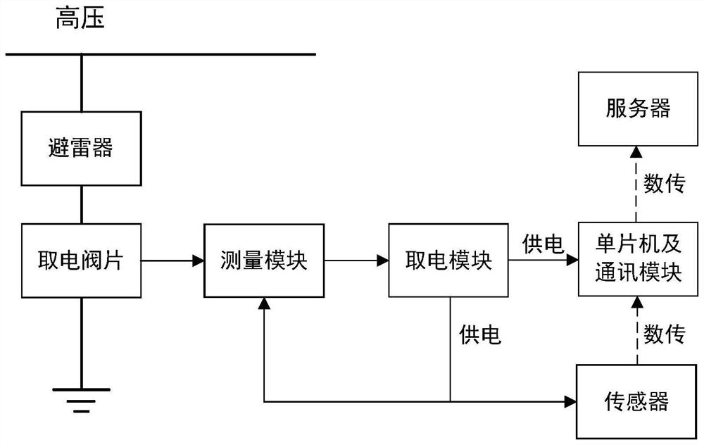 Lightning arrester internal monitoring method and system