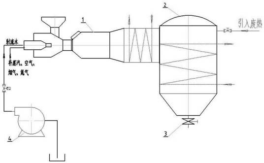 Jet steam slag granulation and heat utilization method