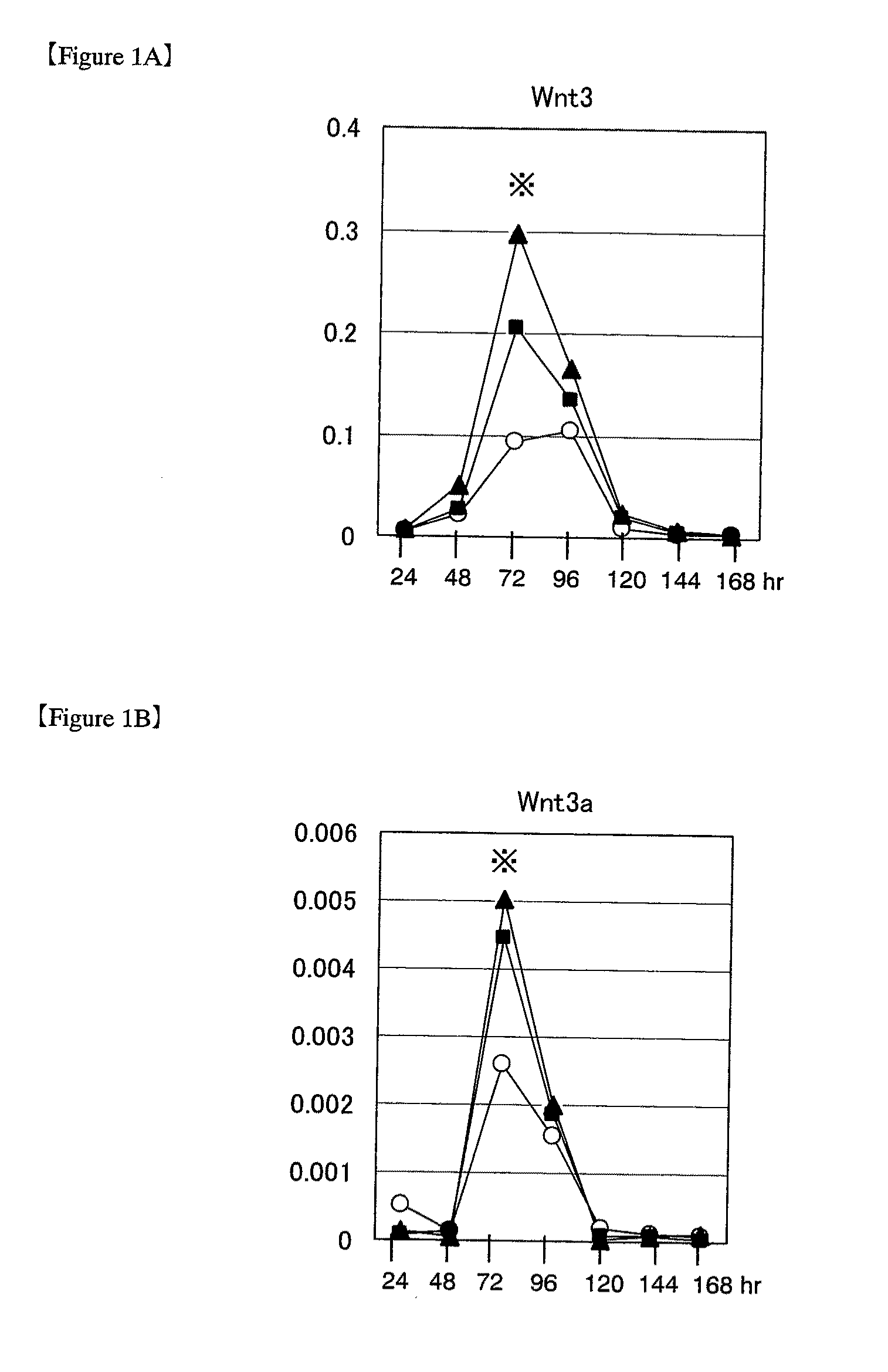 Method for inducing differentiation of pluripotent stem cells into cardiomyocytes