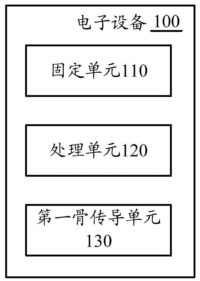 Head mounted electronic device and audio processing method