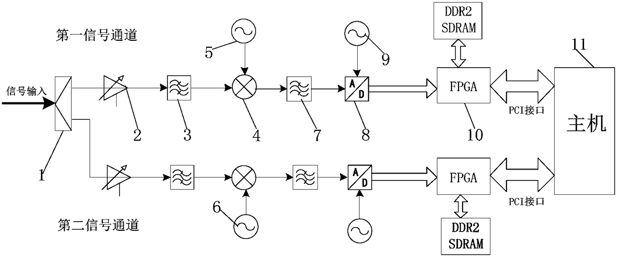 Device and method for receiving and analyzing large-bandwidth communication signals based on dual-channel phase superposition