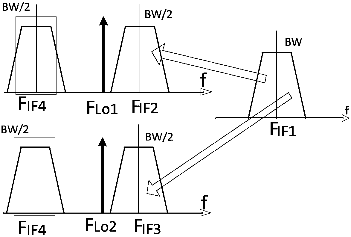 Device and method for receiving and analyzing large-bandwidth communication signals based on dual-channel phase superposition