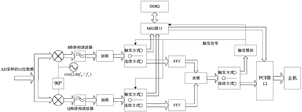 Device and method for receiving and analyzing large-bandwidth communication signals based on dual-channel phase superposition