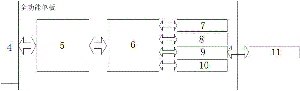 Improvement of code equipment and data synchronizing method and system after improvement