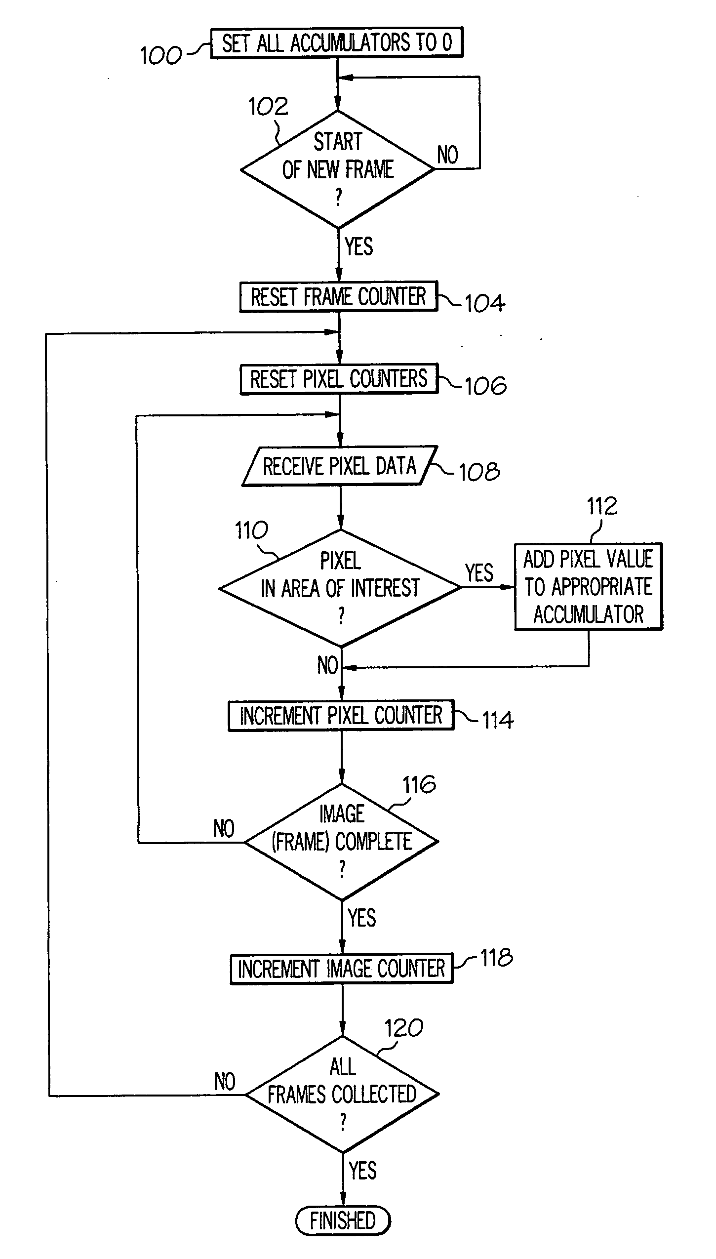 Method for collecting data for color measurements from a digital electronic image capturing device or system