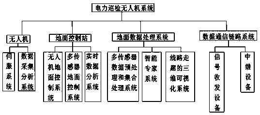 Electric polling drone system