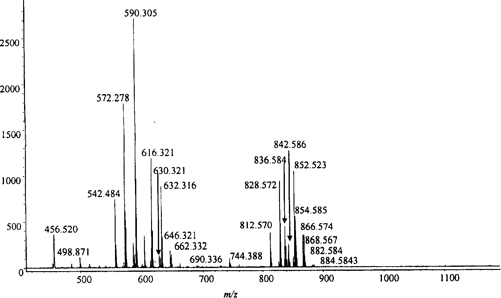 Method for directly analyzing chemical composition of plant tissue slice