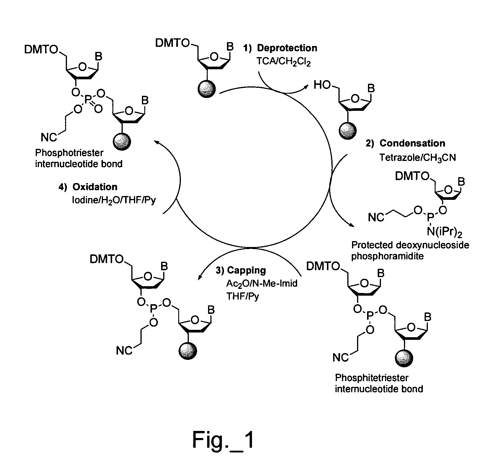 Quality control method for array manufacture