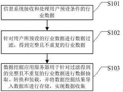 Big data collection method and system based on cloud service