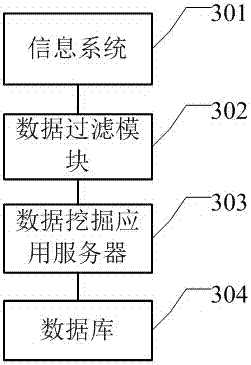 Big data collection method and system based on cloud service