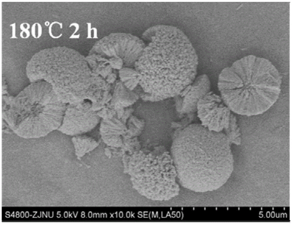 A zinc oxide-based composite photocatalytic nanomaterial and its preparation method