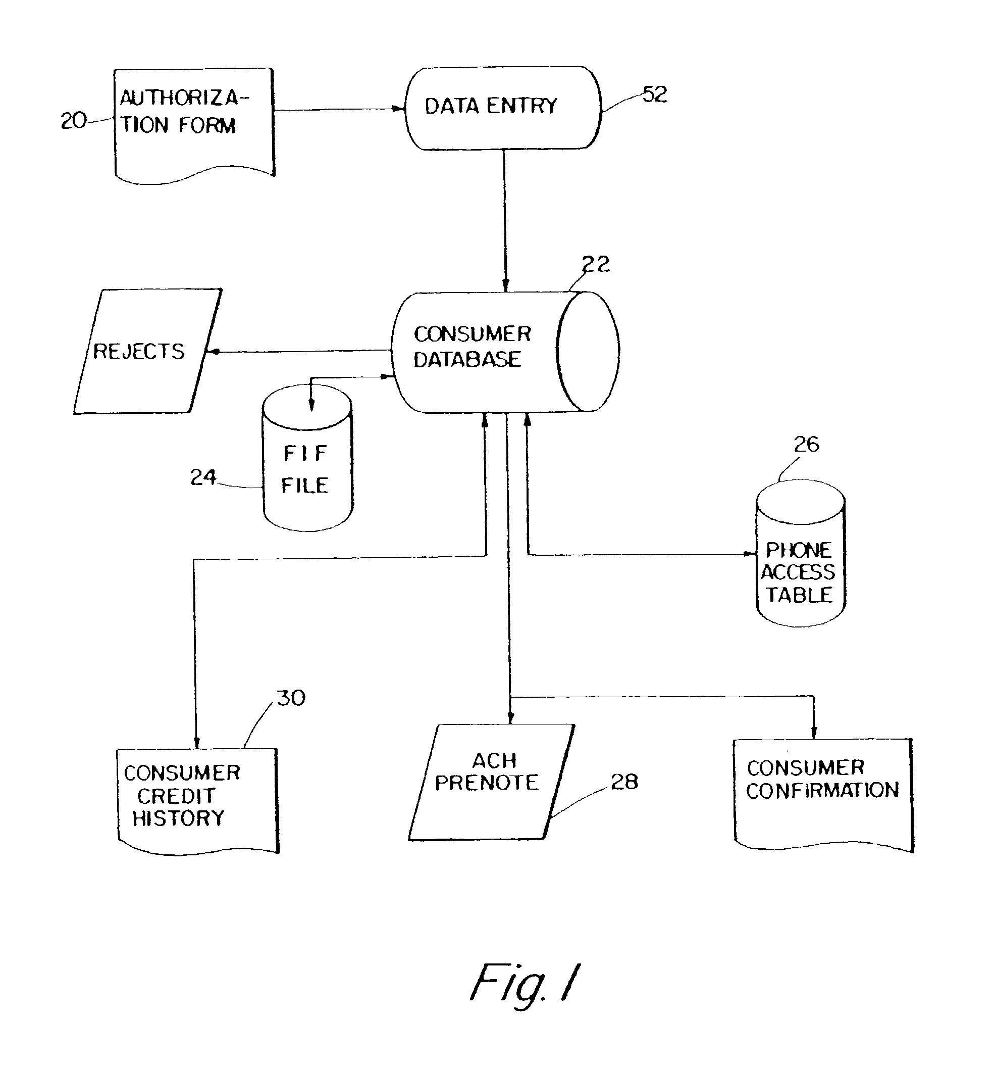 Payment processing with selective crediting