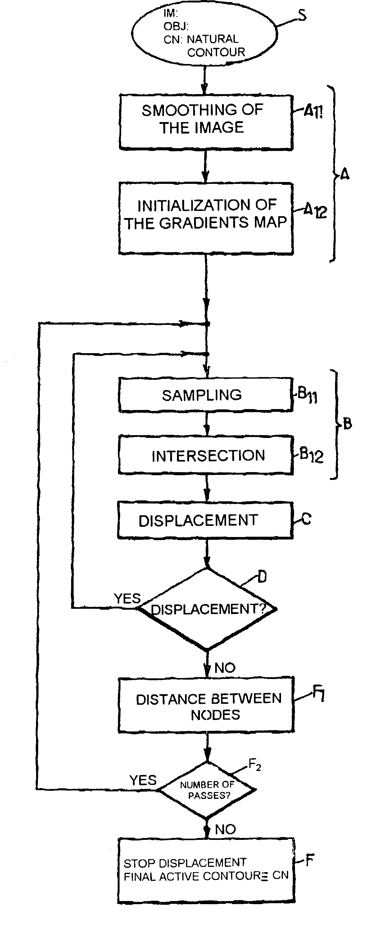 Method for segmenting a video image into elementary objects