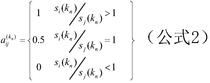 Electric power information physical fusion system effect relationship sorting method considering running topology characteristics