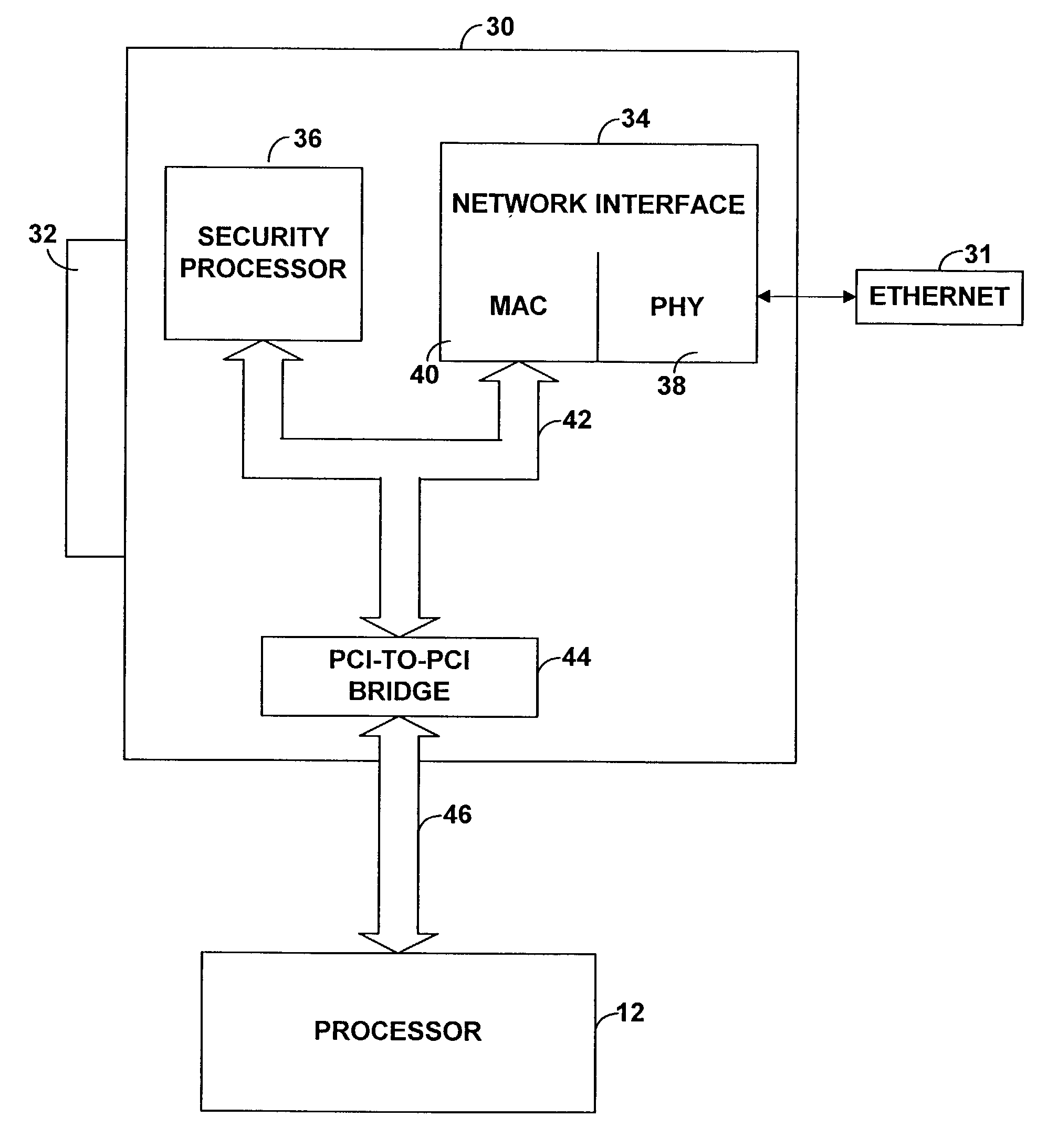 Dual purpose method and apparatus for performing network interface and security transactions