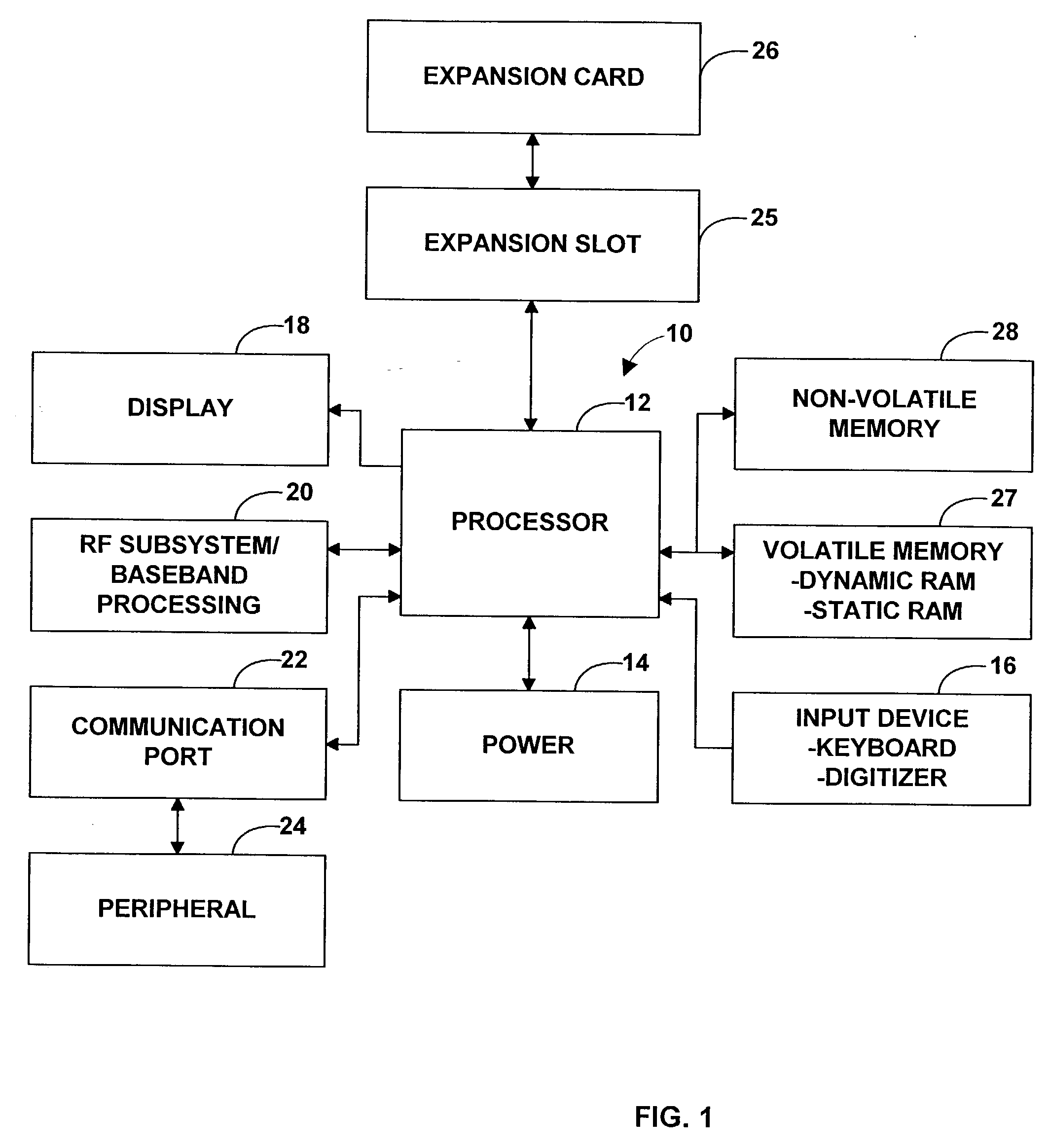 Dual purpose method and apparatus for performing network interface and security transactions