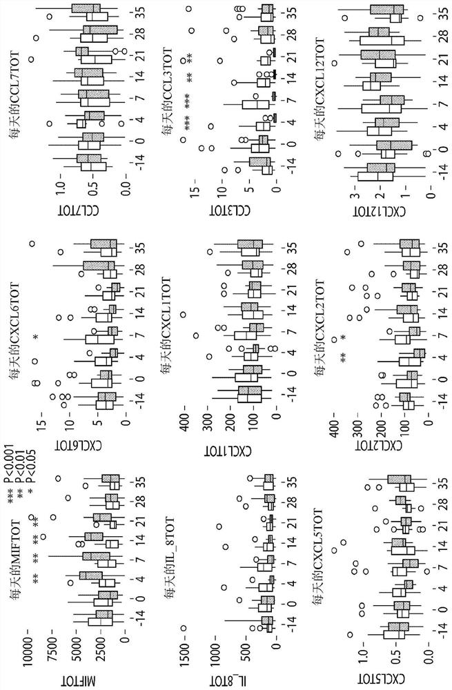 Biomarkers of neutrophil deregulation as diagnostic for gingivitis