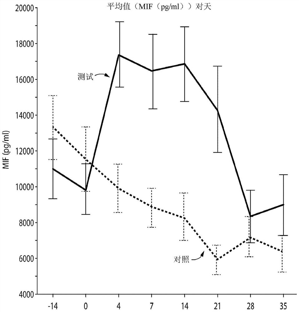 Biomarkers of neutrophil deregulation as diagnostic for gingivitis