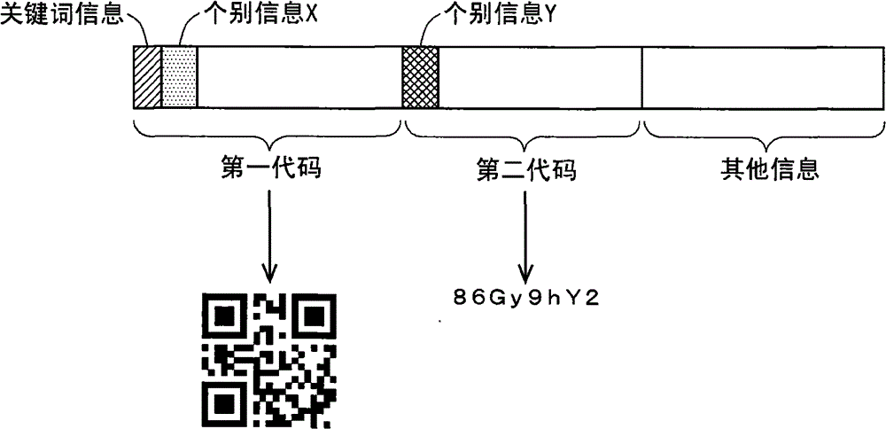 Code marking processing system for article management, code judgment system, article management system, code marking method for article management, code judgment method, and information display object