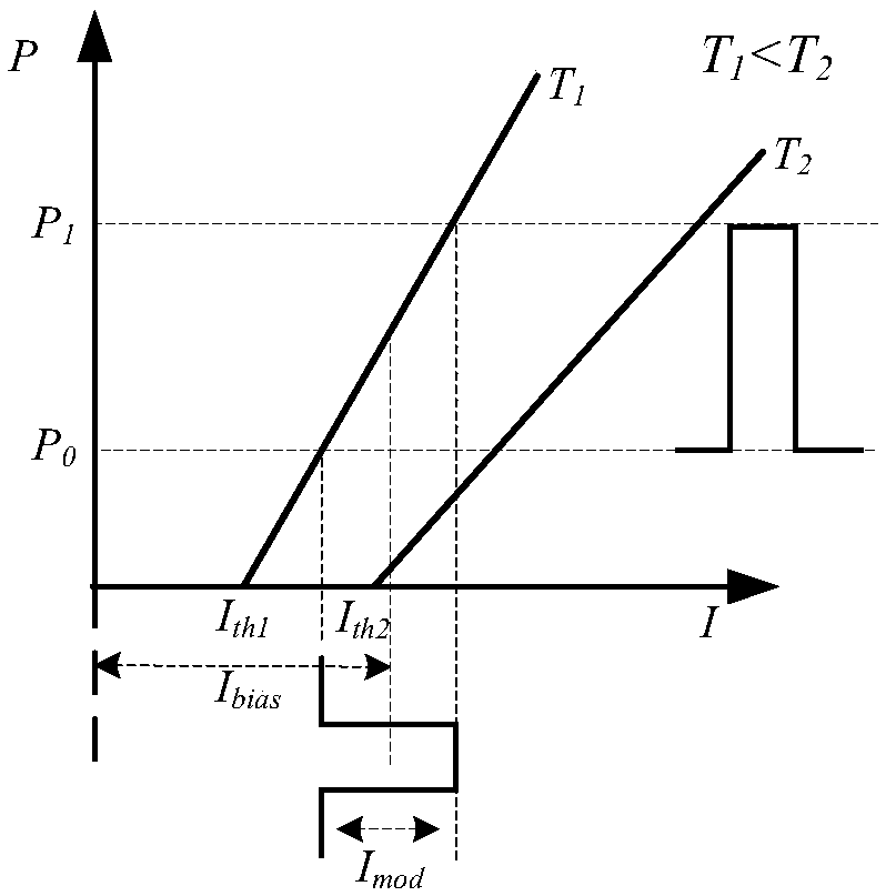 Method and device for enhancing stability of extinction ratio of optical module