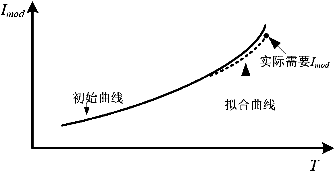 Method and device for enhancing stability of extinction ratio of optical module