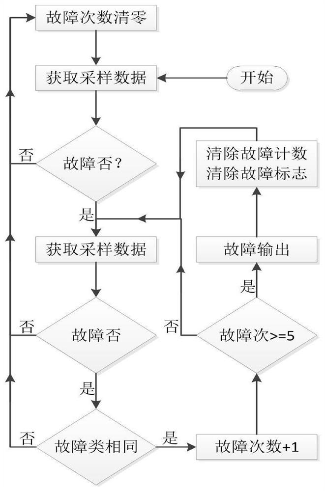 Winding drum steel wire rope fault detection method for multi-layer winding drum steel wire rope transmission mode