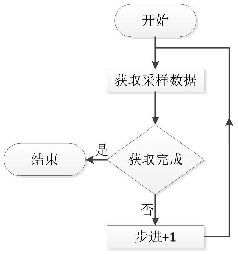 Winding drum steel wire rope fault detection method for multi-layer winding drum steel wire rope transmission mode