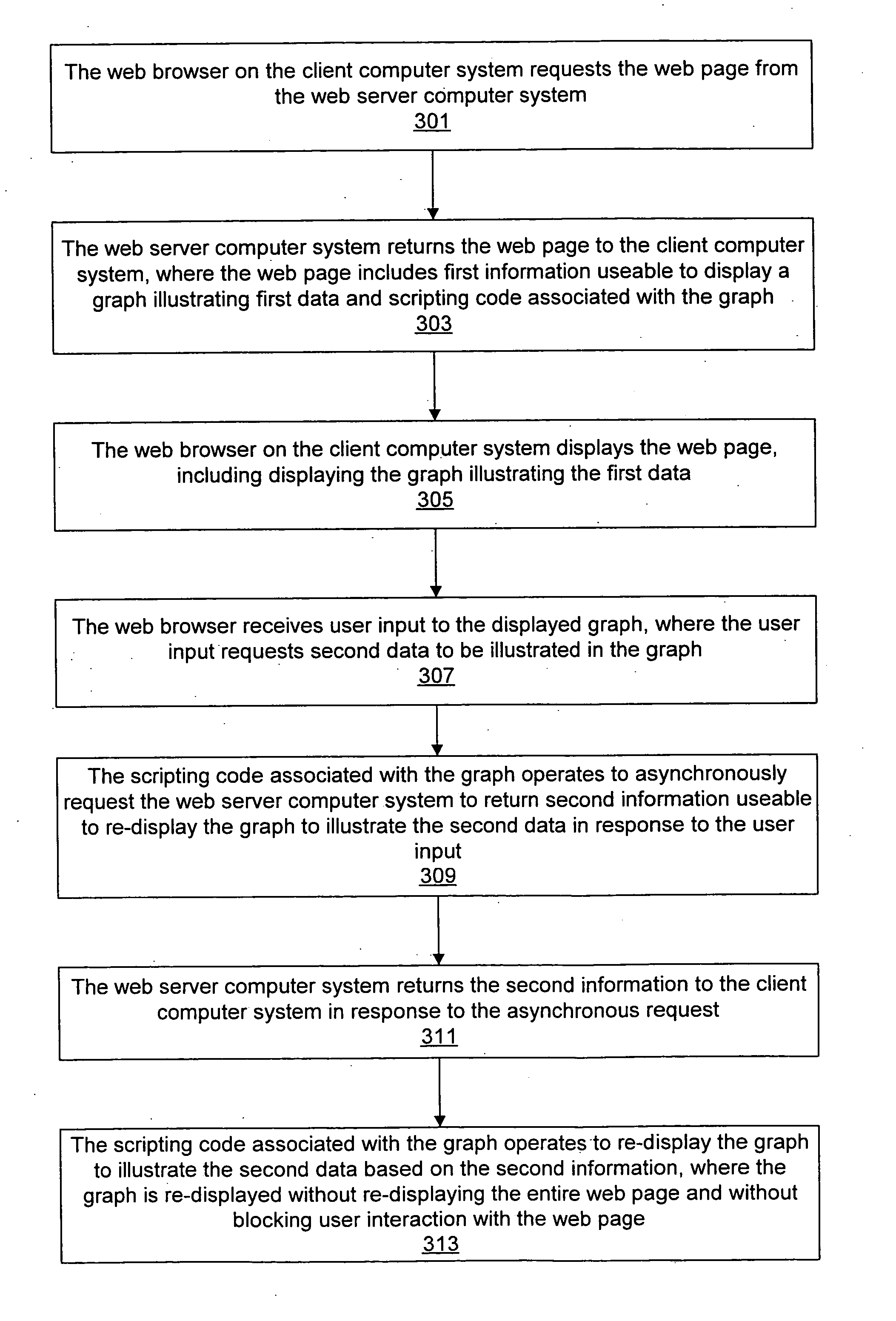 Simultaneous update of a plurality of user interface elements displayed in a web browser