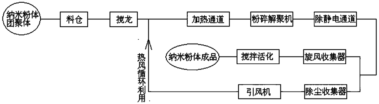 A depolymerization process and device for nanopowder