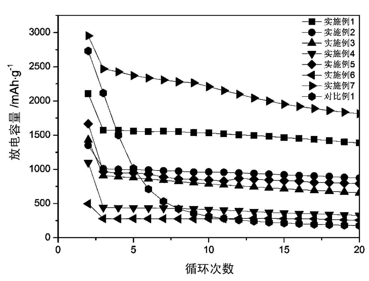 A kind of si/tio2 composite material with multi-sphere packing structure and its preparation method