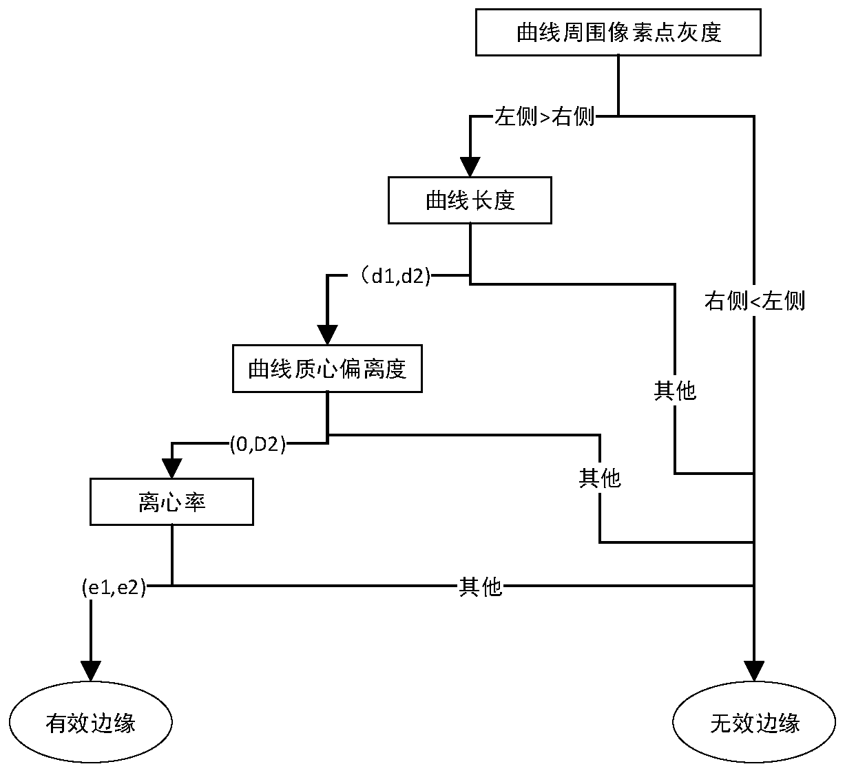 Insulator fault detection method based on machine vision