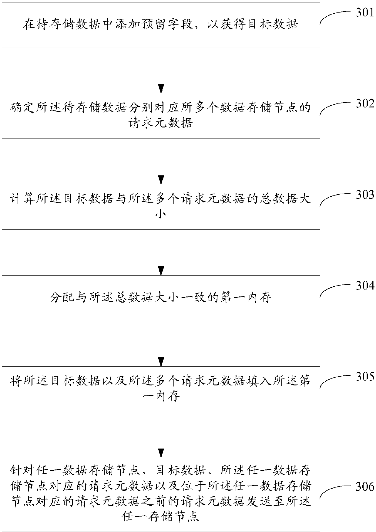 Data processing method and device and computing device