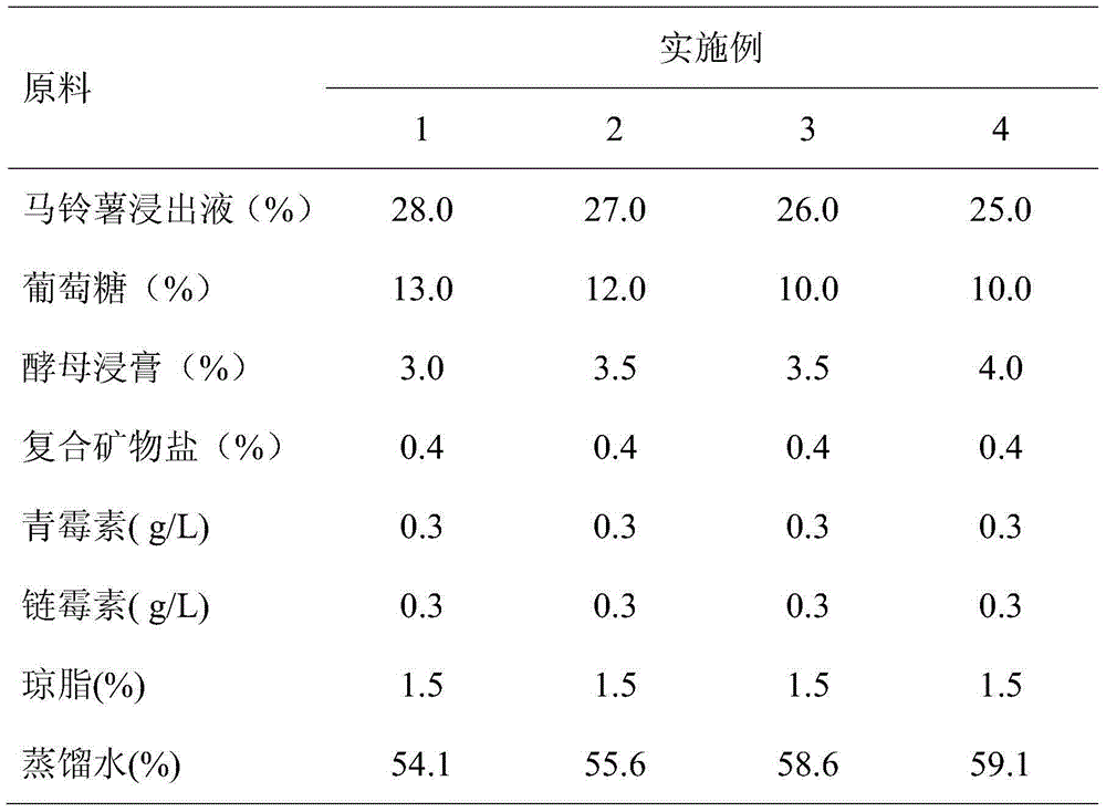 Toxigenic medium of AFG2, and AFG2 toxigenic fermentation method of Aspergillus parasiticus