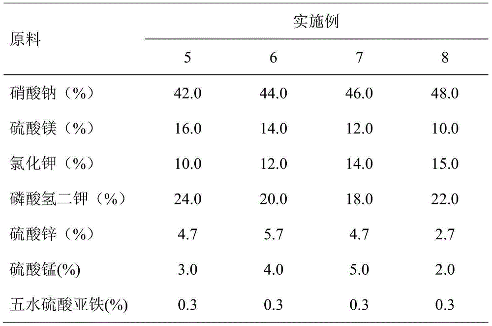 Toxigenic medium of AFG2, and AFG2 toxigenic fermentation method of Aspergillus parasiticus