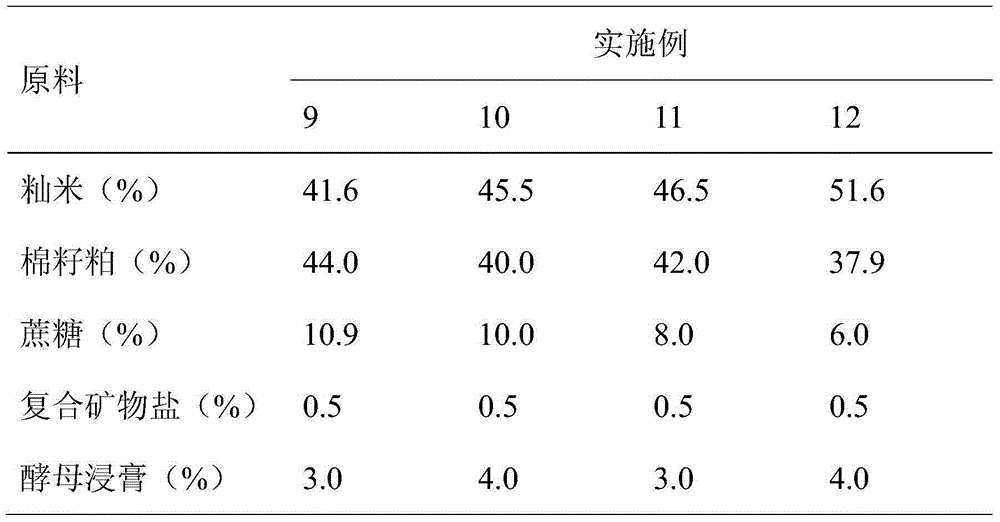 Toxigenic medium of AFG2, and AFG2 toxigenic fermentation method of Aspergillus parasiticus